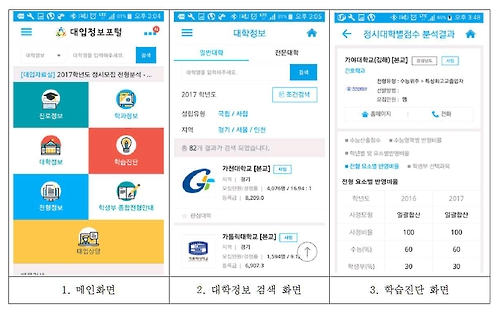 31일부터 대입 정시모집 시작…공통원서접수시스템 접수