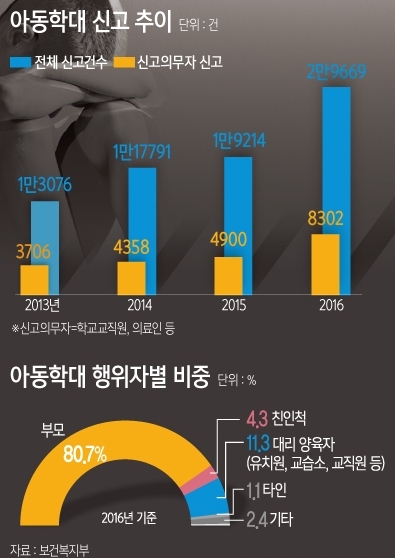 '아동학대는 훈육 아니다'