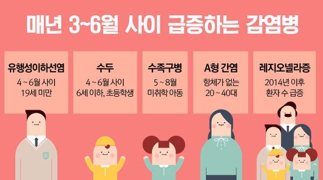 질병관리본부, 5월 감염병 주의보