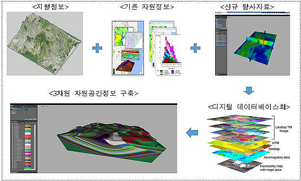 우리 공간정보기술로 아프리카 ‘지질·광물자원 지도’ 만든다