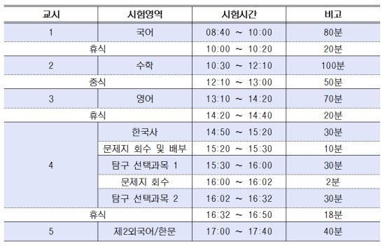 9월 모의고사 시간표 관심 ‘집중’… 시험 언제 끝나나?