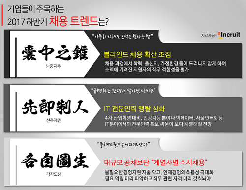 고사성어로 돌아보는 2017 하반기 채용시장 트렌드