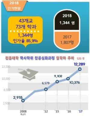 전문대교협, 전공심화과정 발전 위해 지원 체제 강화한다