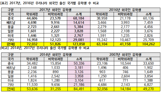 [종로학원 오종운 평가이사의 입시 데이터] 지난 10년간 외국인 유학생 수의 변화는?