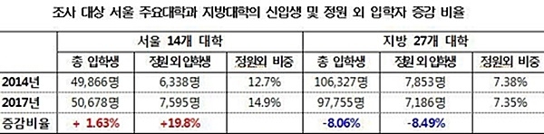 조승래 의원실 제공