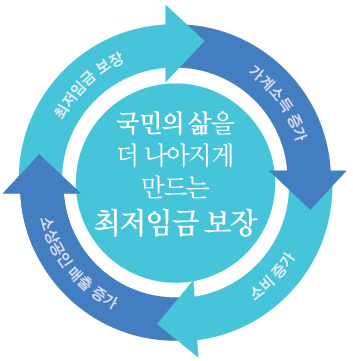 편의점·슈퍼마켓 소액결제 카드 수수료 더 내린다