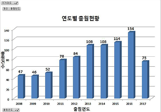 평창올림픽, 초실감 파노라마로 더욱 생생하게