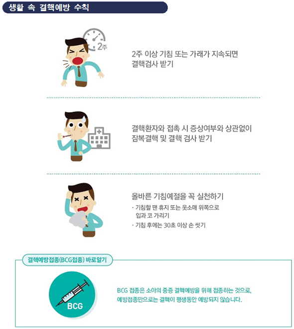 서울 노량진 학원가 4만명 일제 결핵검진 실시