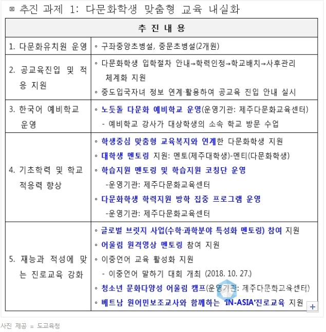 함께 배우며 성장하는 다문화교육, 글로벌 인재 육성