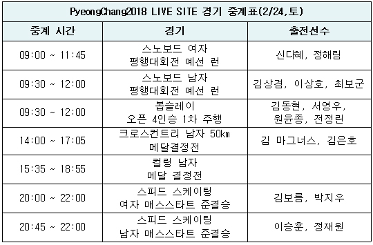 본 경기중계 일정은 추후 날씨 및 경기상황에 따라 변동될 수 있음