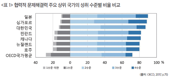 [현장이슈] ‘협력적 문제해결력’ 어떻게 길러야 할까?
