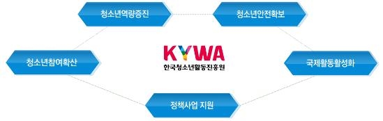 청소년활동진흥원, 취약계층청소년 성장지원캠프 참가단체 모집