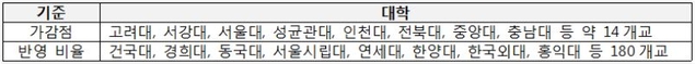 *대교협 2019학년도 대입전형시행계획 기준(2018.11.26 확인)