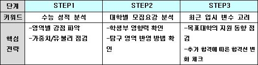 자료 제공=메가스터디