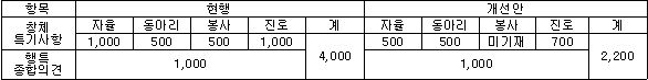 2018.08.17 교육부 발표 자료, 자료 제공=진학사