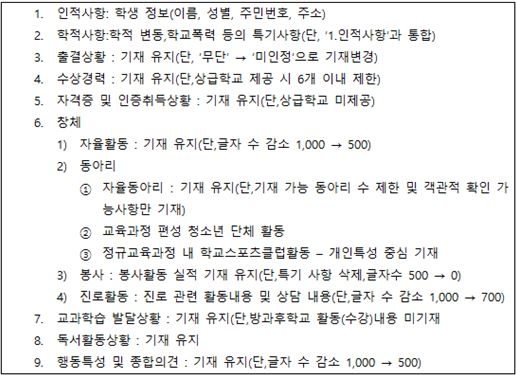 자료 제공=진학사
