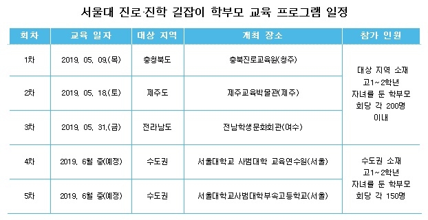 서울대 5월 9일부터 지역 순회 ‘진로·진학 길잡이 학부모 교육 프로그램’ 실시… 선착순 신청 접수
