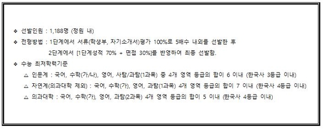 2020 대학입시 수시컨설팅 및 학생부종합전형 컨설팅 시리즈- 고려대학교편