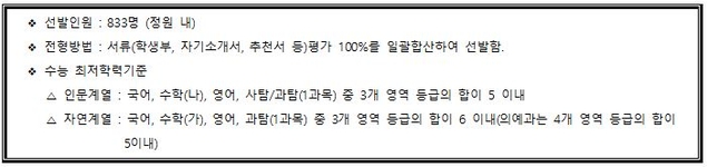 2020 대학입시 수시컨설팅 및 학생부종합전형 컨설팅 시리즈- 이화여자대학교편