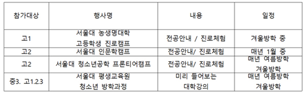 중3부터 시작하는 교과 연계 체험활동, \'아는 만큼 보인다\'