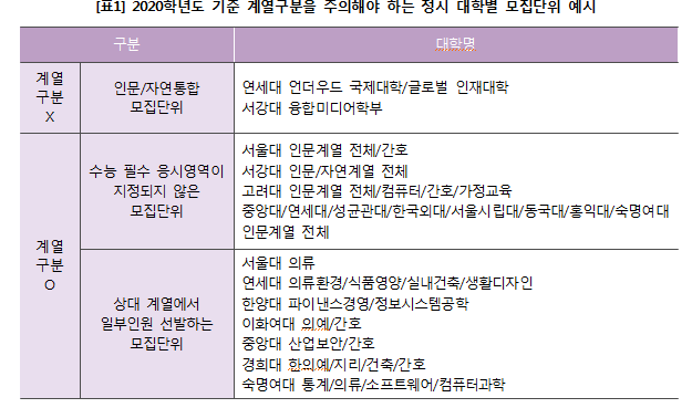 지원하지 않을 대학까지 살펴야 ‘정시전략’ 완성