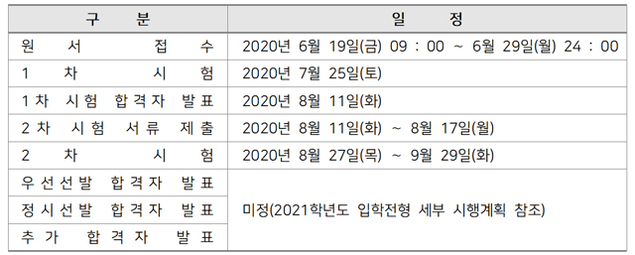 [유성룡의 입시포인트] 사관학교 2021학년도 1차 학과시험 7월 25일 시행