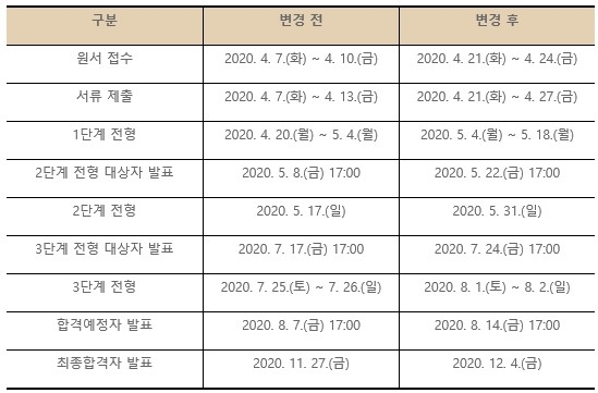 서울과학고 원서접수 4월 21일로 2주 연기