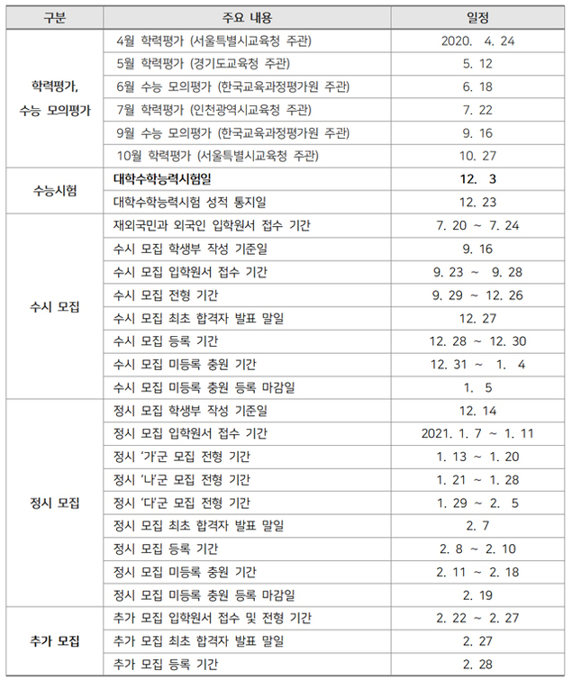 [유성룡의 입시 포인트] 2021학년도 대학입시 주요 일정 변경 확정