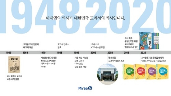 미래엔, \"대한민국 최초 교과서부터 포스트 코로나 시대 블렌디드 러닝까지\"