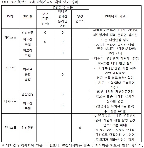 [이종환의 주간 교육통신 \'입시 큐\']2021 카지디유 과학기술원 면접, 이것만은 챙기자!