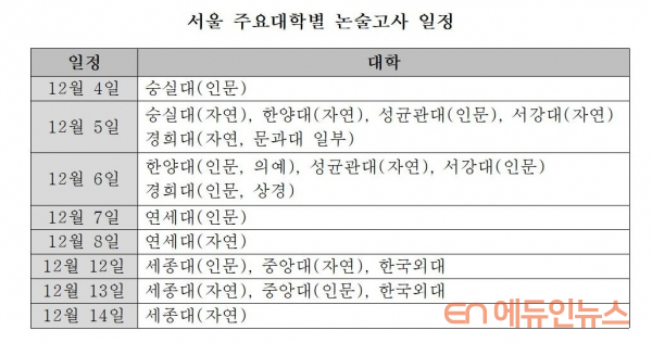 세종대, 12~14일 논술고사 실시...자가격리자는 신고해야