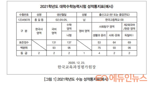 대교협, 오늘(28일)부터 2주간 정시모집 대학별 온라인 상담 실시