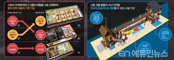 경기도교육청, 내년초 양평·연천에 ‘안전체험관’ 개관