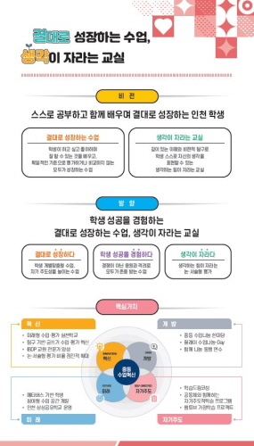 인천시교육청, 중등 수업 혁신 운영 지원 계획 발표